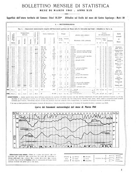 Firenze rassegna del Comune