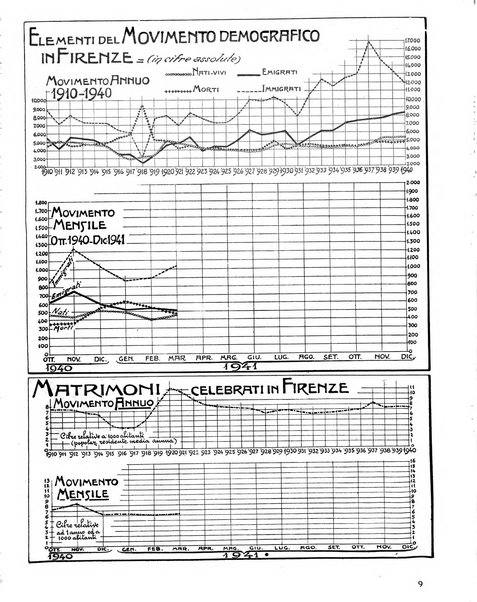 Firenze rassegna del Comune