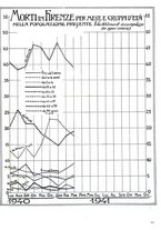 giornale/CUB0704458/1941/unico/00000333