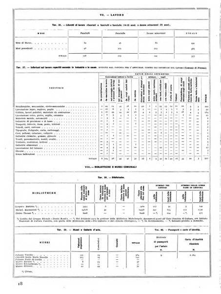 Firenze rassegna del Comune