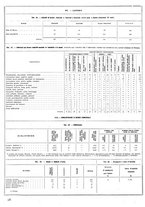 giornale/CUB0704458/1941/unico/00000340