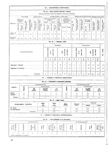 Firenze rassegna del Comune