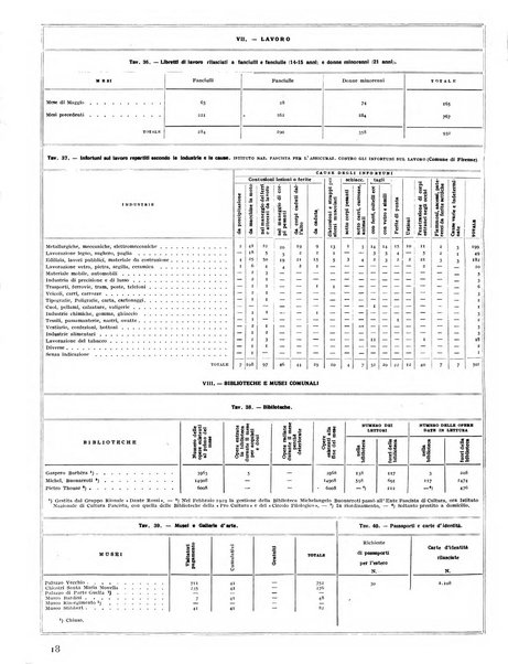 Firenze rassegna del Comune