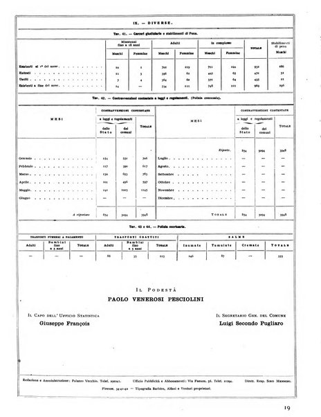 Firenze rassegna del Comune