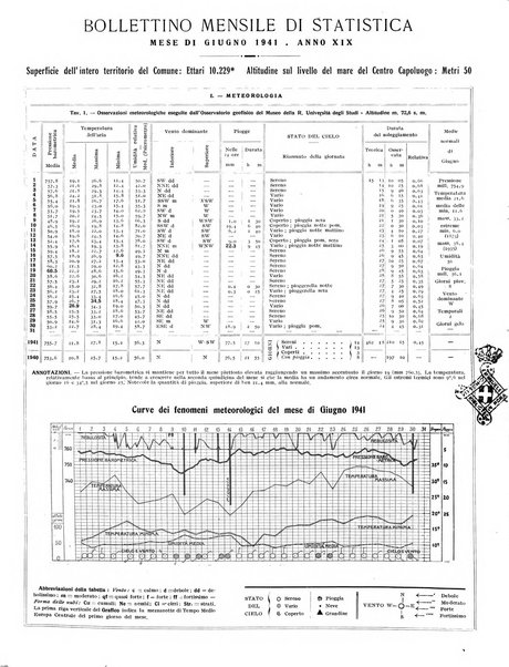 Firenze rassegna del Comune