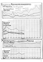 giornale/CUB0704458/1941/unico/00000493