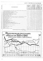 giornale/CUB0704458/1941/unico/00000496