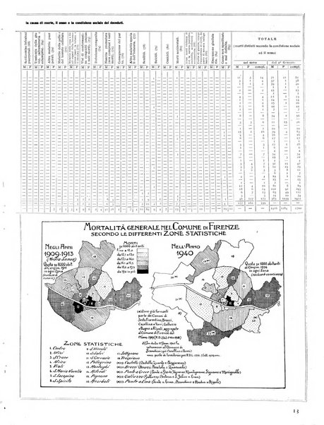 Firenze rassegna del Comune