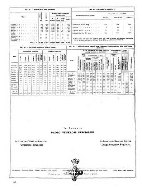 Firenze rassegna del Comune