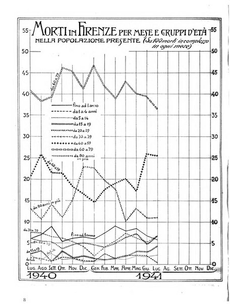 Firenze rassegna del Comune