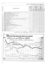 giornale/CUB0704458/1941/unico/00000550