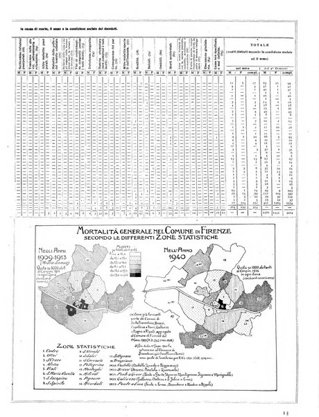 Firenze rassegna del Comune