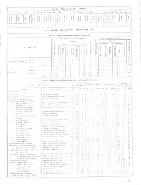 Firenze rassegna del Comune