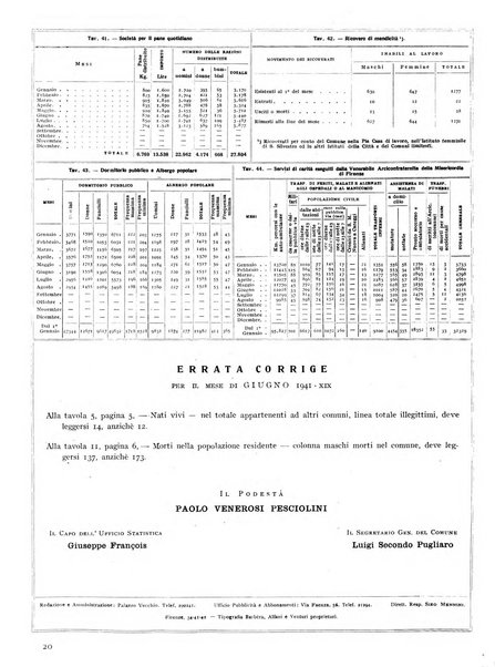 Firenze rassegna del Comune