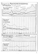 giornale/CUB0704458/1941/unico/00000655