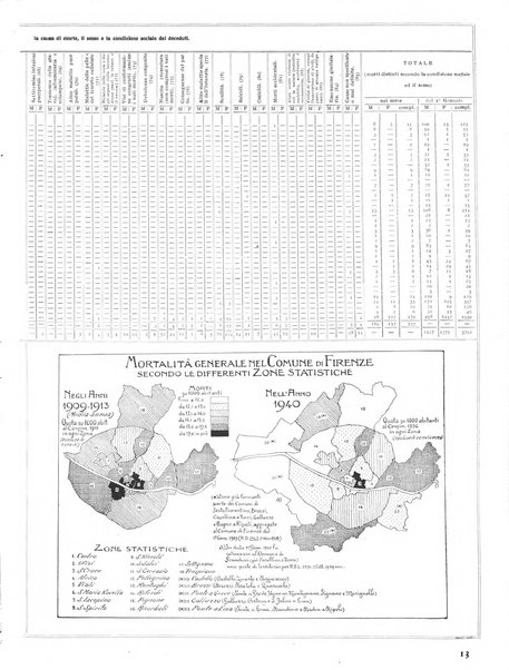 Firenze rassegna del Comune