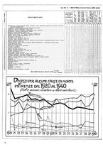 giornale/CUB0704458/1942/unico/00000050