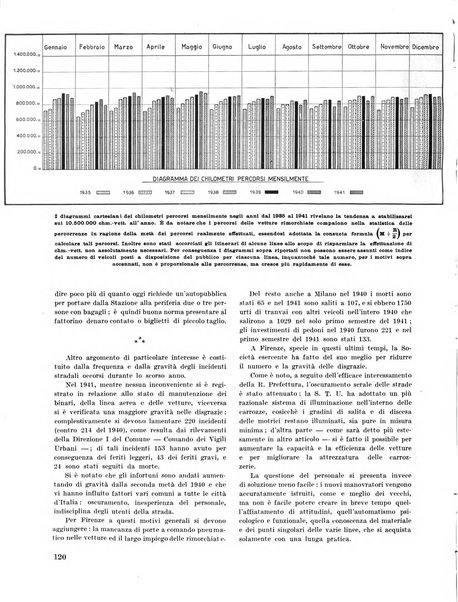 Firenze rassegna del Comune