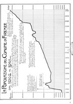 giornale/CUB0704458/1942/unico/00000265