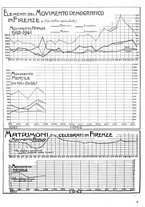 giornale/CUB0704458/1942/unico/00000271