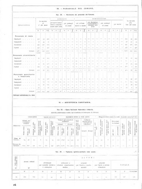 Firenze rassegna del Comune