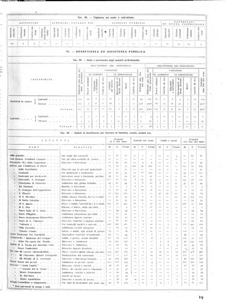 Firenze rassegna del Comune