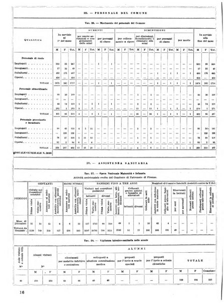 Firenze rassegna del Comune