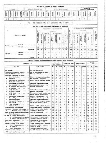 Firenze rassegna del Comune