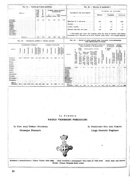 Firenze rassegna del Comune