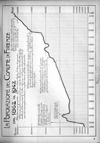 giornale/CUB0704458/1943/unico/00000261