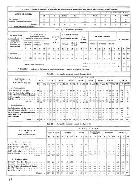 Firenze rassegna del Comune