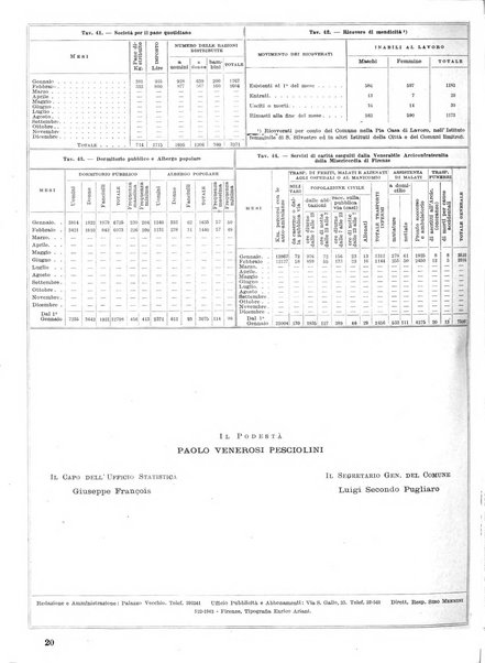 Firenze rassegna del Comune