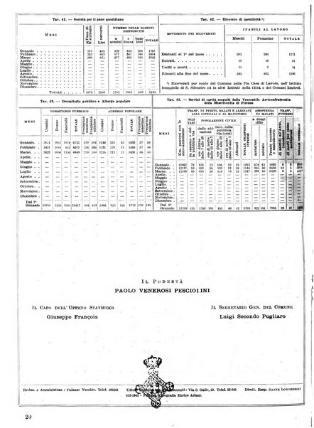 Firenze rassegna del Comune