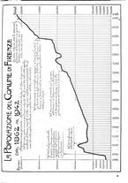 giornale/CUB0704458/1943/unico/00000333