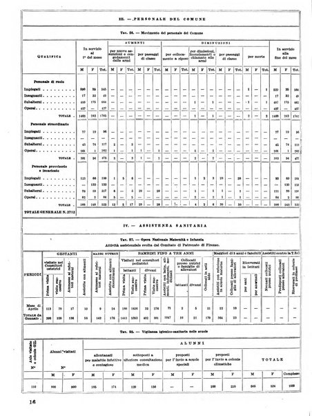 Firenze rassegna del Comune