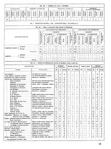 Firenze rassegna del Comune