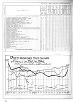 giornale/CUB0704458/1943/unico/00000362