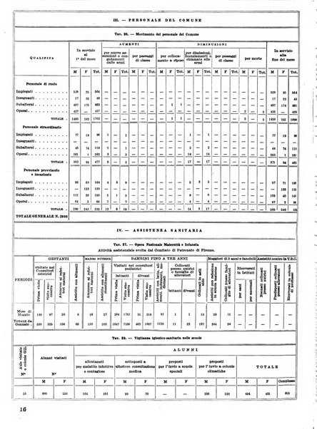 Firenze rassegna del Comune