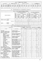 giornale/CUB0704458/1943/unico/00000369