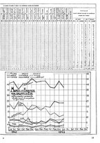 giornale/CUB0704458/1943/unico/00000431