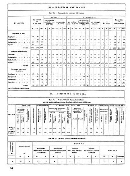 Firenze rassegna del Comune