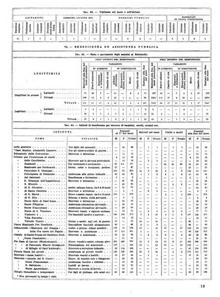 Firenze rassegna del Comune