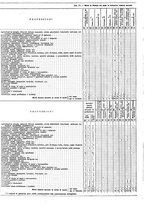 giornale/CUB0704458/1943/unico/00000536