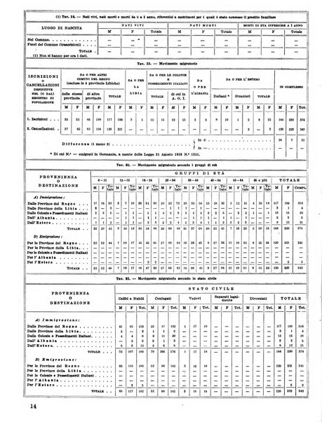 Firenze rassegna del Comune