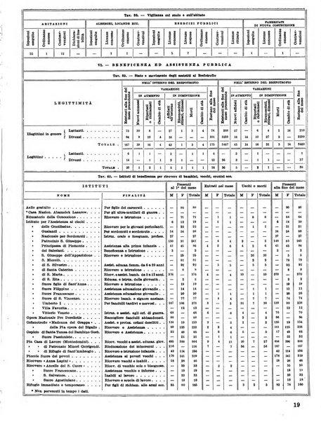 Firenze rassegna del Comune