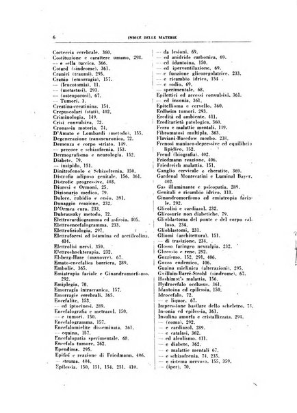 Nevrasse fisiopatologia e clinica del sistema nervoso centrale, neurochirurgia, neuroradiologia, psichiatria