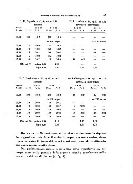 Nevrasse fisiopatologia e clinica del sistema nervoso centrale, neurochirurgia, neuroradiologia, psichiatria