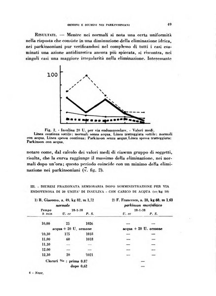 Nevrasse fisiopatologia e clinica del sistema nervoso centrale, neurochirurgia, neuroradiologia, psichiatria