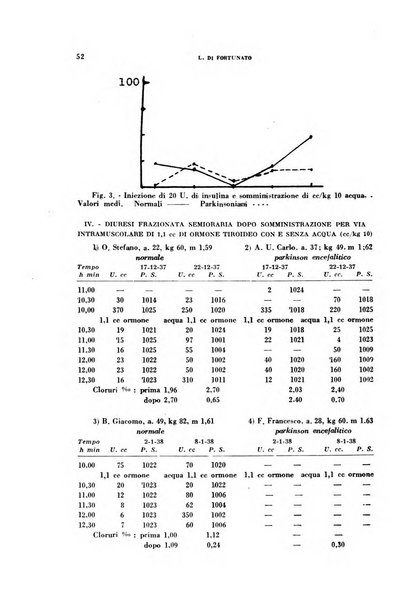 Nevrasse fisiopatologia e clinica del sistema nervoso centrale, neurochirurgia, neuroradiologia, psichiatria