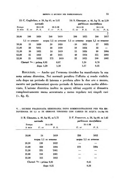 Nevrasse fisiopatologia e clinica del sistema nervoso centrale, neurochirurgia, neuroradiologia, psichiatria